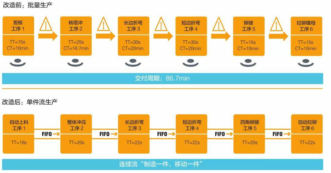 钣金加工产品在自动化及电梯行业中的应用 -开云手机在线登录入口(中国)开云有限公司